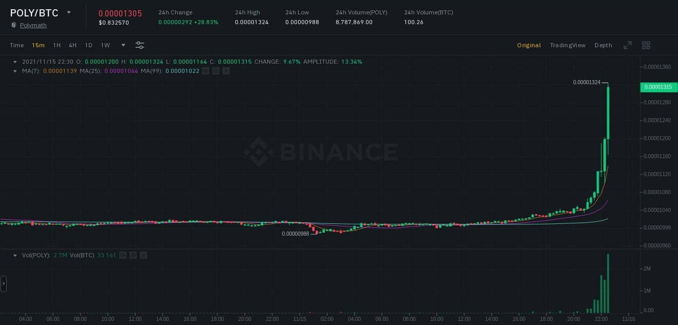 chart with report of binance pump crypto - Profitable trading with Crypto pump signals for Binance Telegram group
