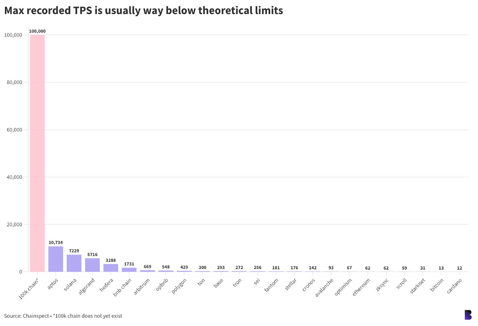 09cb3d2d993dab649368bda5f62491da - Is mass adoption nonetheless crypto's most vital aim?