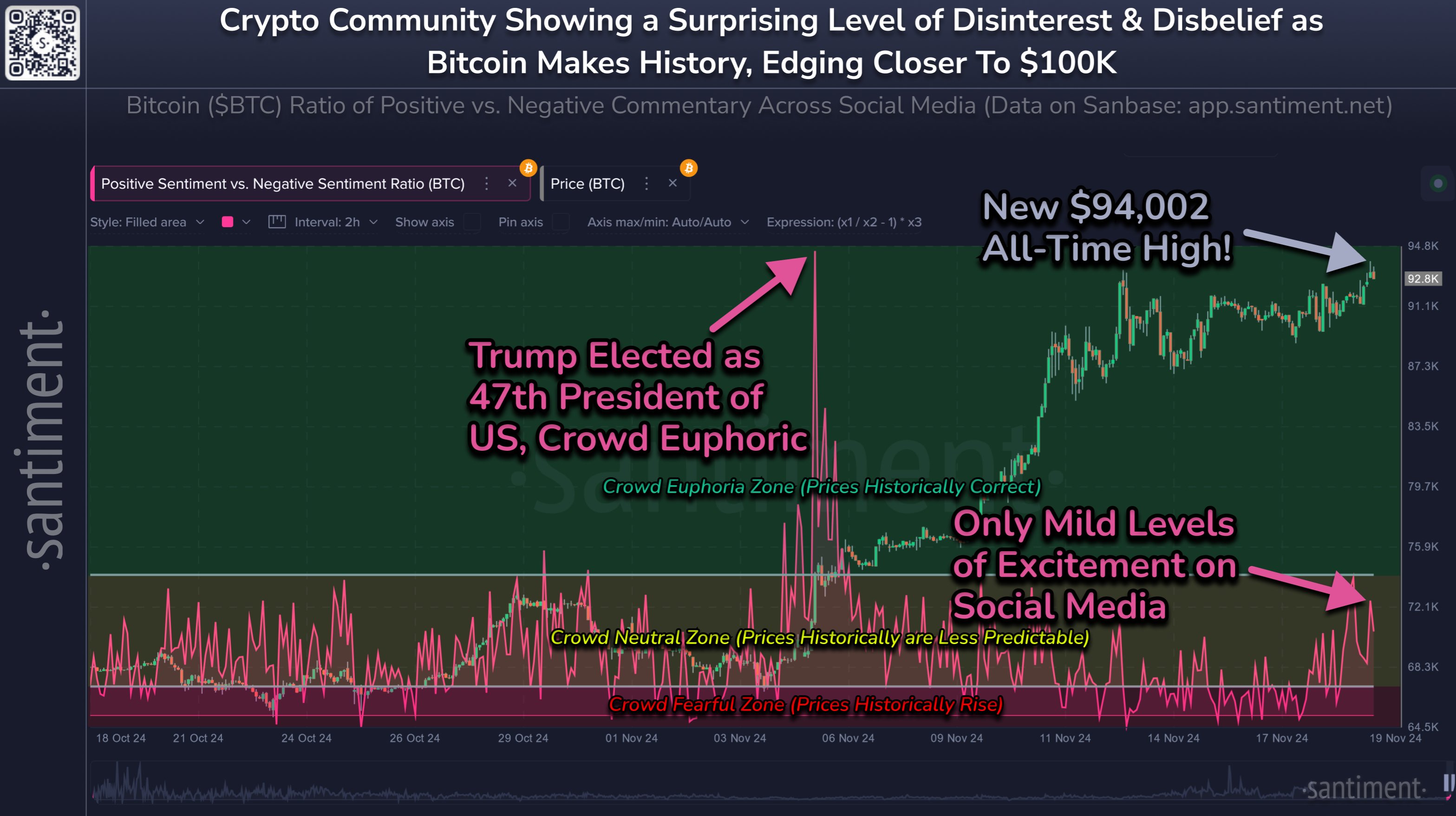 Bitcoin Sentiment