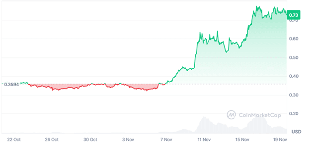 2b63c82b6cfacc285ad29c1779c35bee - How high will Cardano price go after new Ripple collaboration?