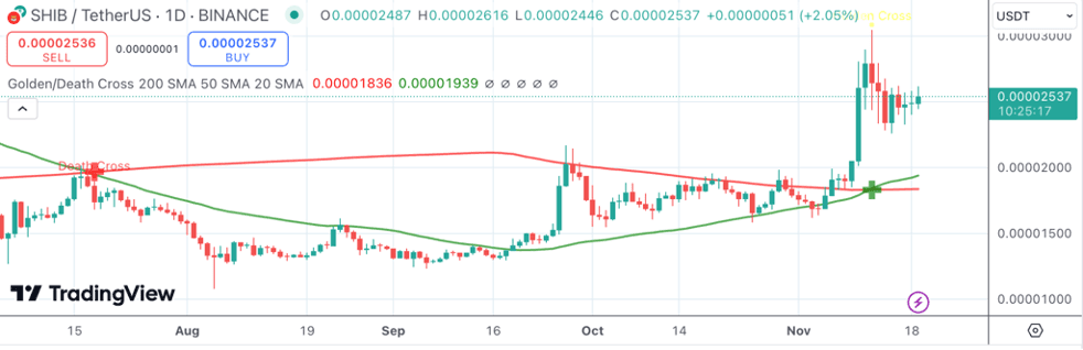 2fee2c69f4c0fef9b78776662dc40c8c - Shiba Inu Coins and Pepe Coins Price Patterns Create Hopes For A Bull Run. A New Altcoin Is Set To Reach $1,000,000 Milestone