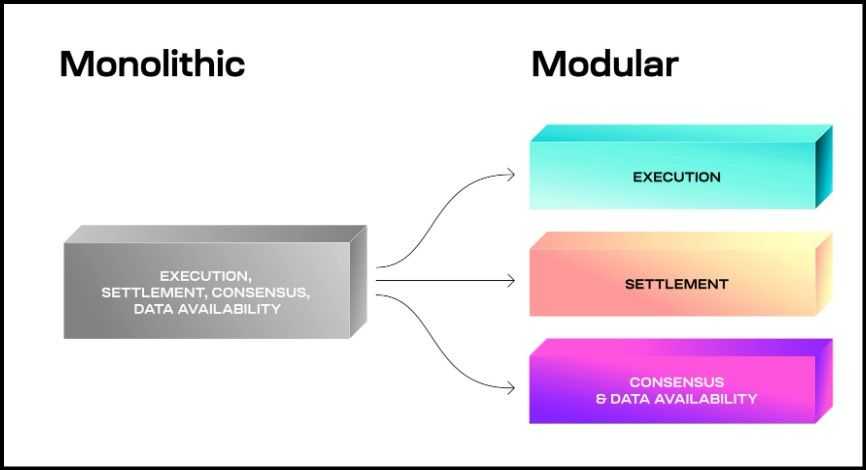 Monolithic Blockchains.jpg