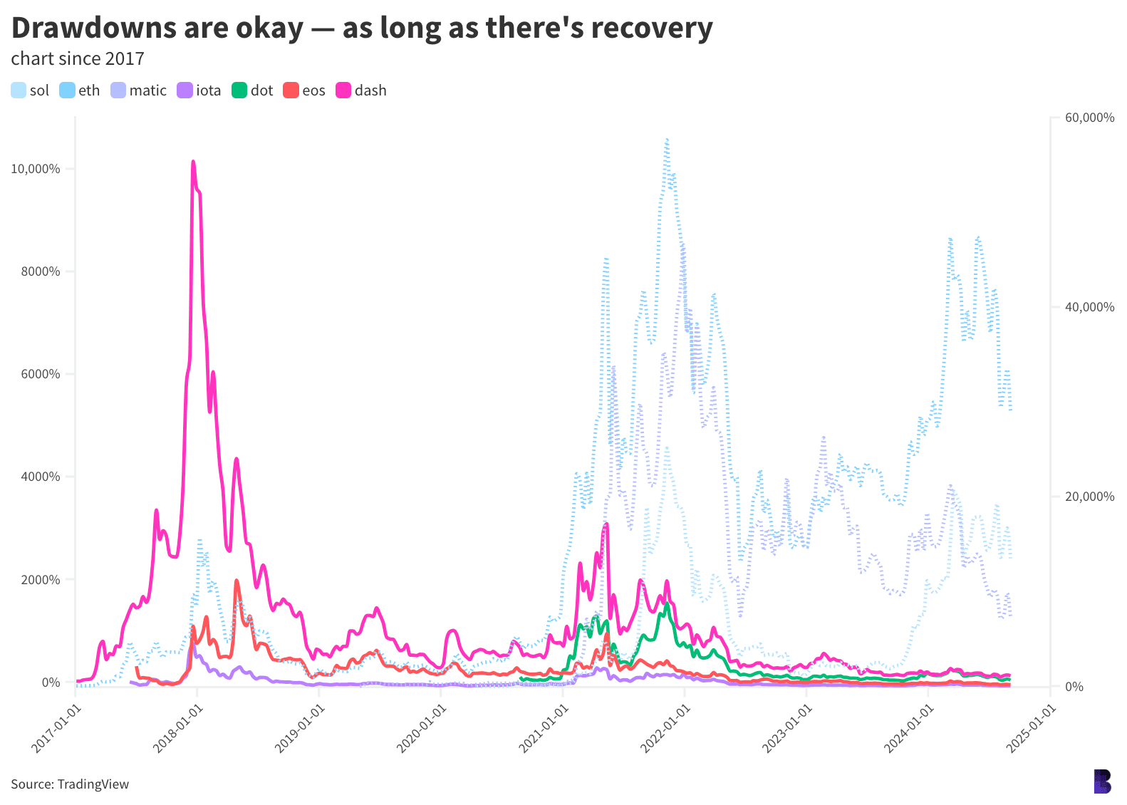 39e0d929ac780facc50a246d5b95eeac - Is ‘pervasive quiet quitting’ crypto’s newest pattern?