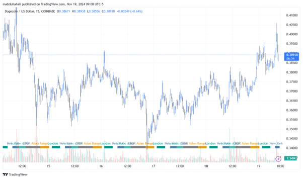 39eed514955af579881477d02e32ca4f - Whales are buying more DOGE and DTX Exchange before 2025. What do they know about this?