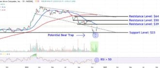 4471ea480b62d7adbdffc26ce46f78da - Prices to watch after Supermicro stock surged nearly 80% last week