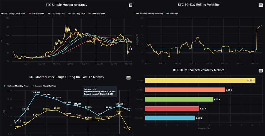 ByBit Analytics Data