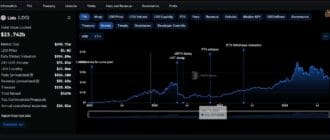 5618a3597fb2f282afa9adf3ea9e1b75 - Lido Finance Review 2024: Largest ETH Liquid Staking Platform