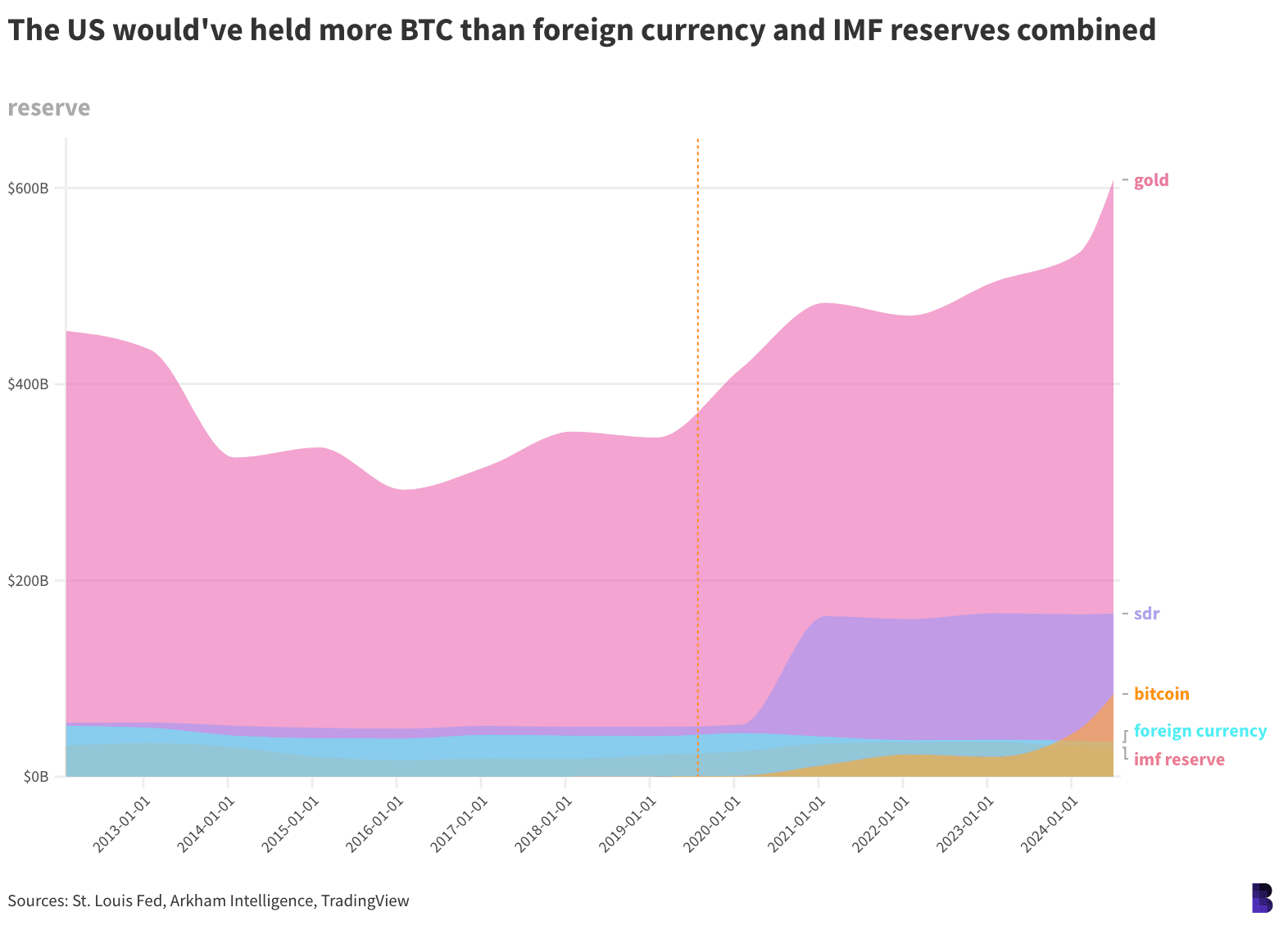 57628c5ccc25773285b84be97e7587c7 - What would the look and feel of a bitcoin strategic reserve be?