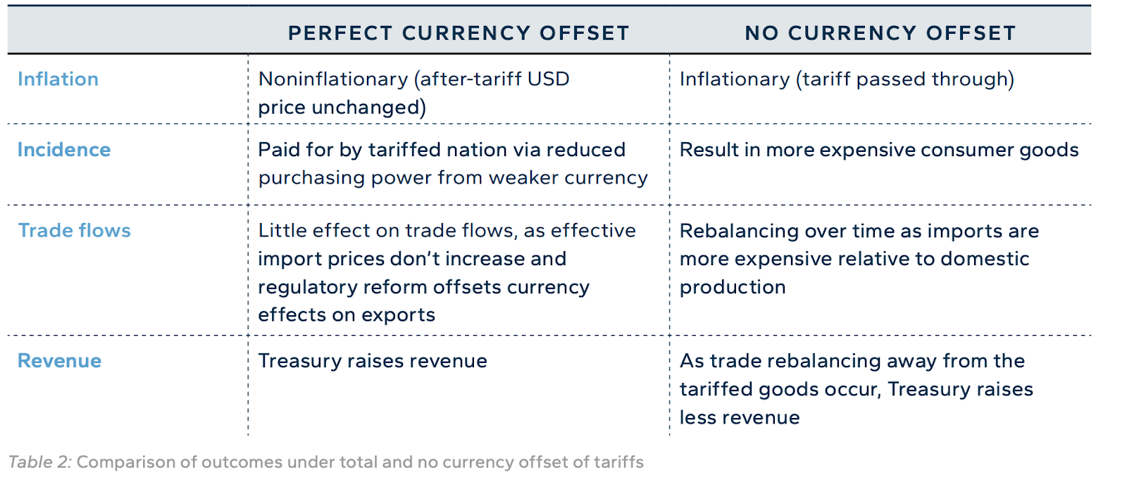 65196e3c1c15531a454ac9f7e5337e3e - Unpacking Trump’s potential tariff insurance policies