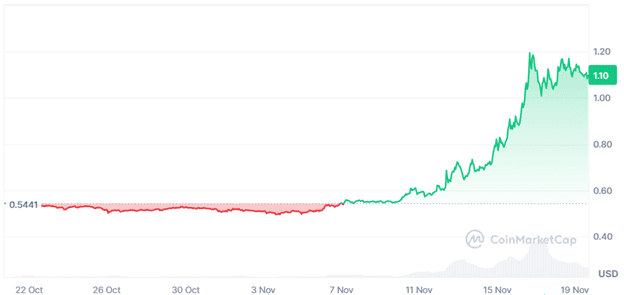 65ceadbbe5426e4b2bad23f1546cdcc3 - How high will Cardano price go after new Ripple collaboration?