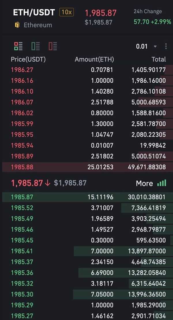 Binance Order Book