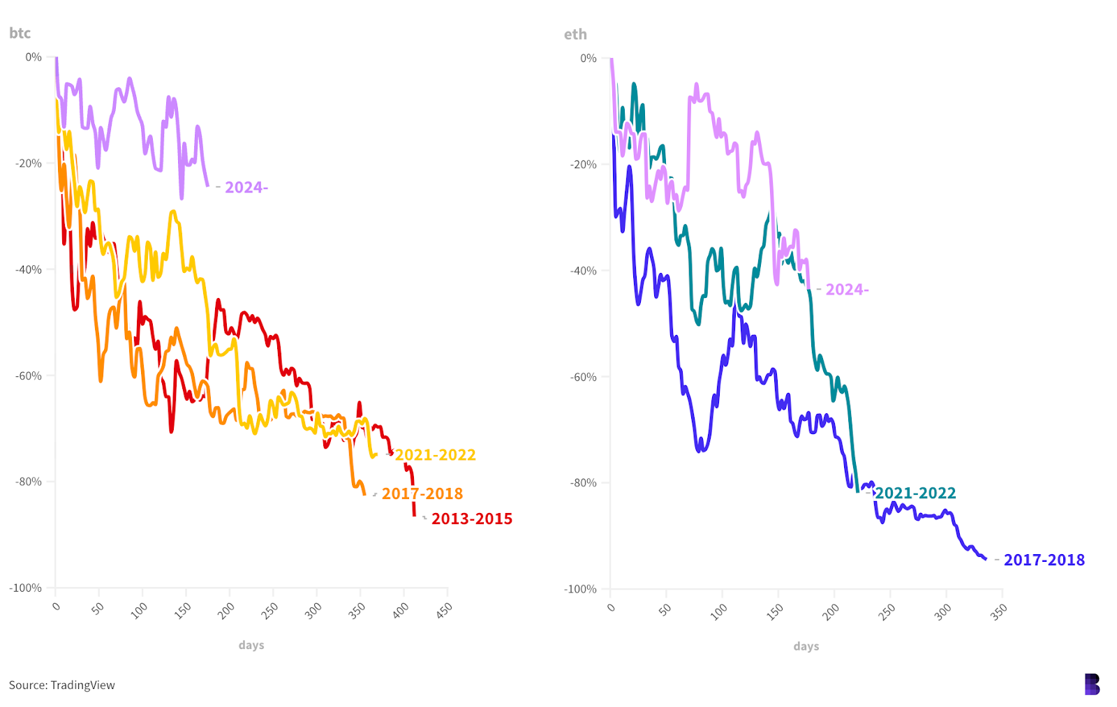 7fd6c2fb42f8c9dc955d493bbba28516 - Is ‘pervasive quiet quitting’ crypto’s newest pattern?