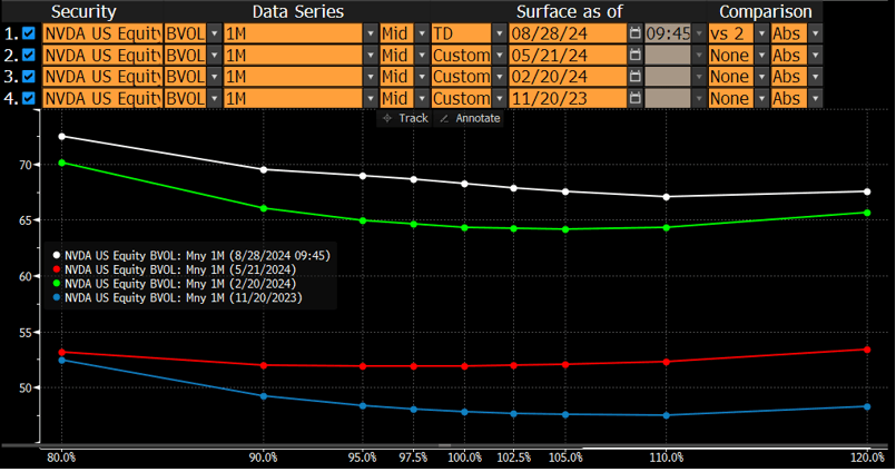 898a8735d0287ba956287eb21f47e11e - NVIDIA Earnings and the Baked-in Premium: A closer look