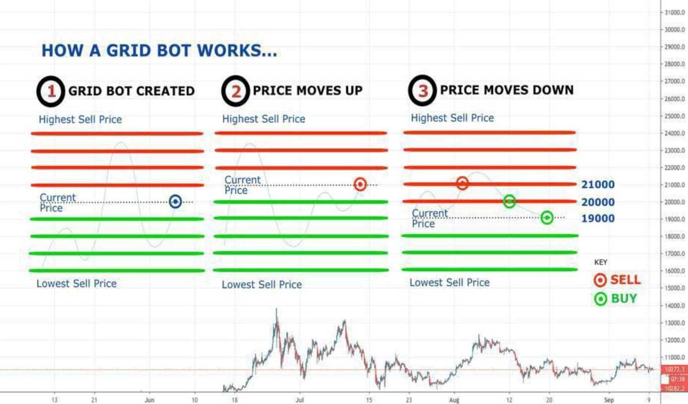 grid bot trading