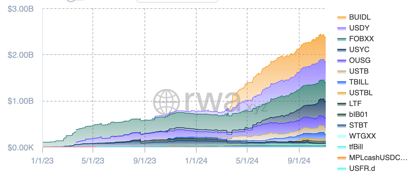 94f0ba66bb3e5cb9552a5cc781b92196 - UBS: 'Growing appetite of investors' for tokenized funds