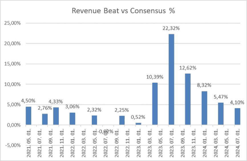 9ad88b837240fb4c03d8d795a3a42e78 - NVIDIA Earnings and the Baked-in Premium: A closer look