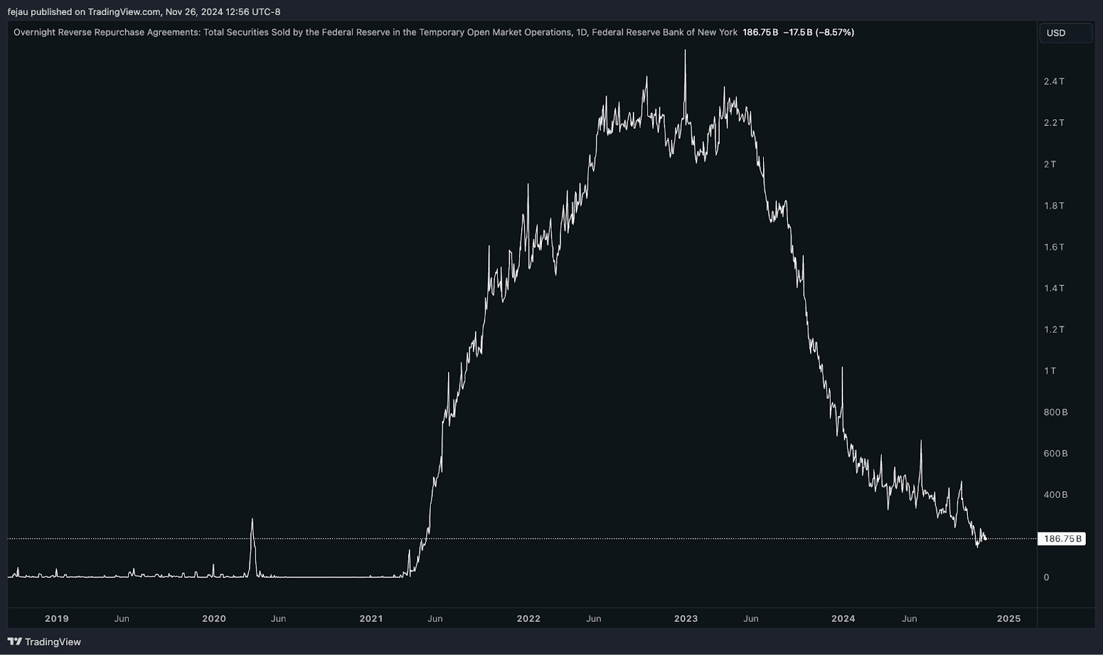 a661037a54515c81bfd8bad016542e5e - Does the Fed worry about bank reserves?