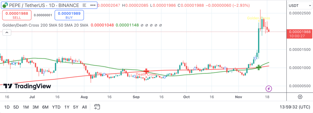 ac20f198d709fb66f8be2744eb37cc09 - Shiba Inu Coins and Pepe Coins Price Patterns Create Hopes For A Bull Run. A New Altcoin Is Set To Reach $1,000,000 Milestone