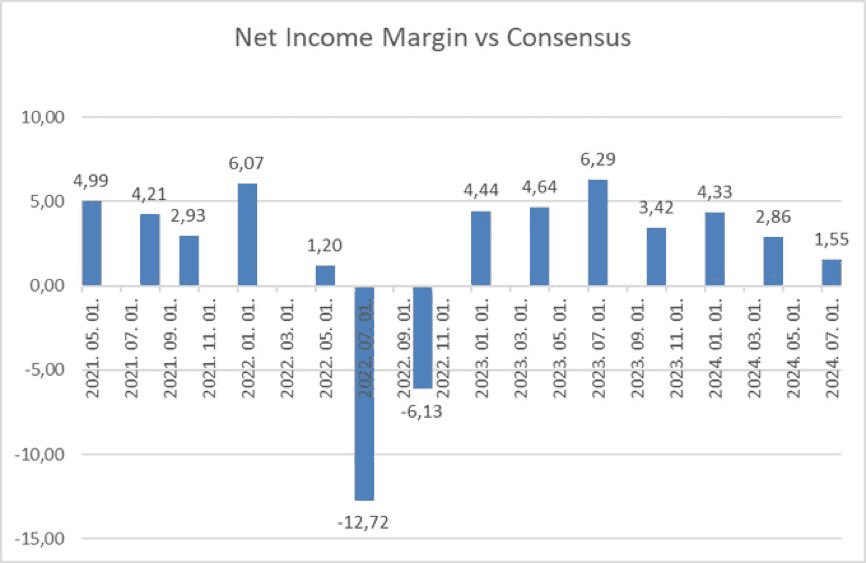 b01d6802b592001b9b7e13bff51cc1f5 - NVIDIA Earnings and the Baked-in Premium: A closer look