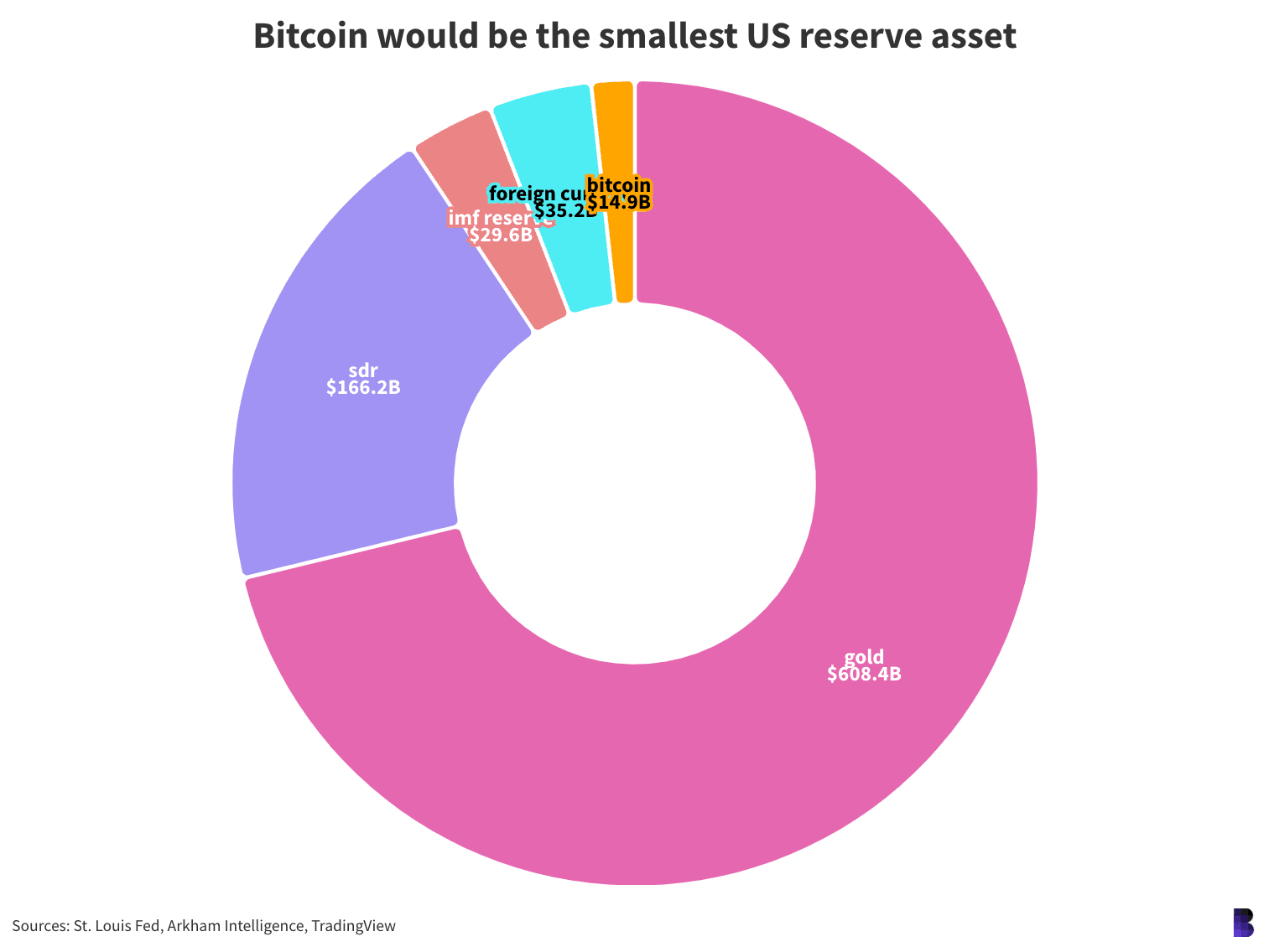 b285f5cef2451ab652e3531cff9235ab - What would the look and feel of a bitcoin strategic reserve be?