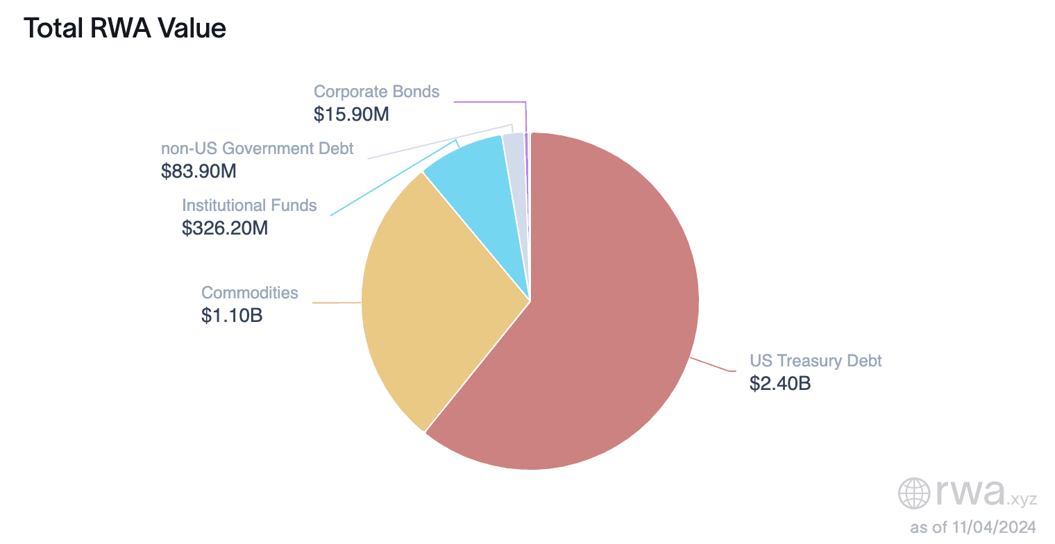 cbd0111932f45ec91fc5707a0838f275 - UBS: 'Growing appetite of investors' for tokenized funds