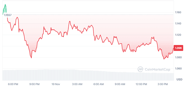 cfaada9aebfdef9b278de2224bc5a708 - Next Altcoin: DTX Exchange Dominates XRP after Wallet goes Viral