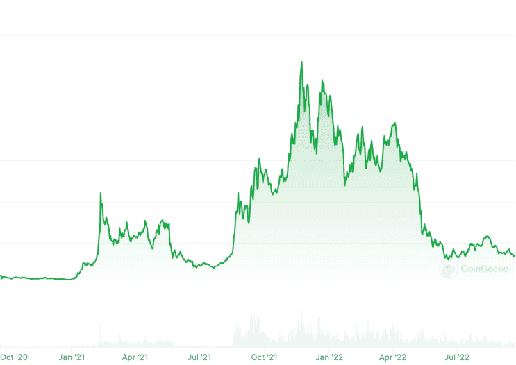 d5b0df344238f994ea6f75e1357647c1 - Avalanche Review: AVAX Worth It? What You NEED To Know!!