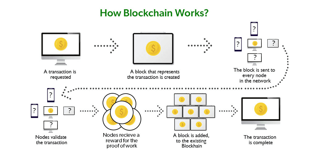 monolithic vs modular blockchains