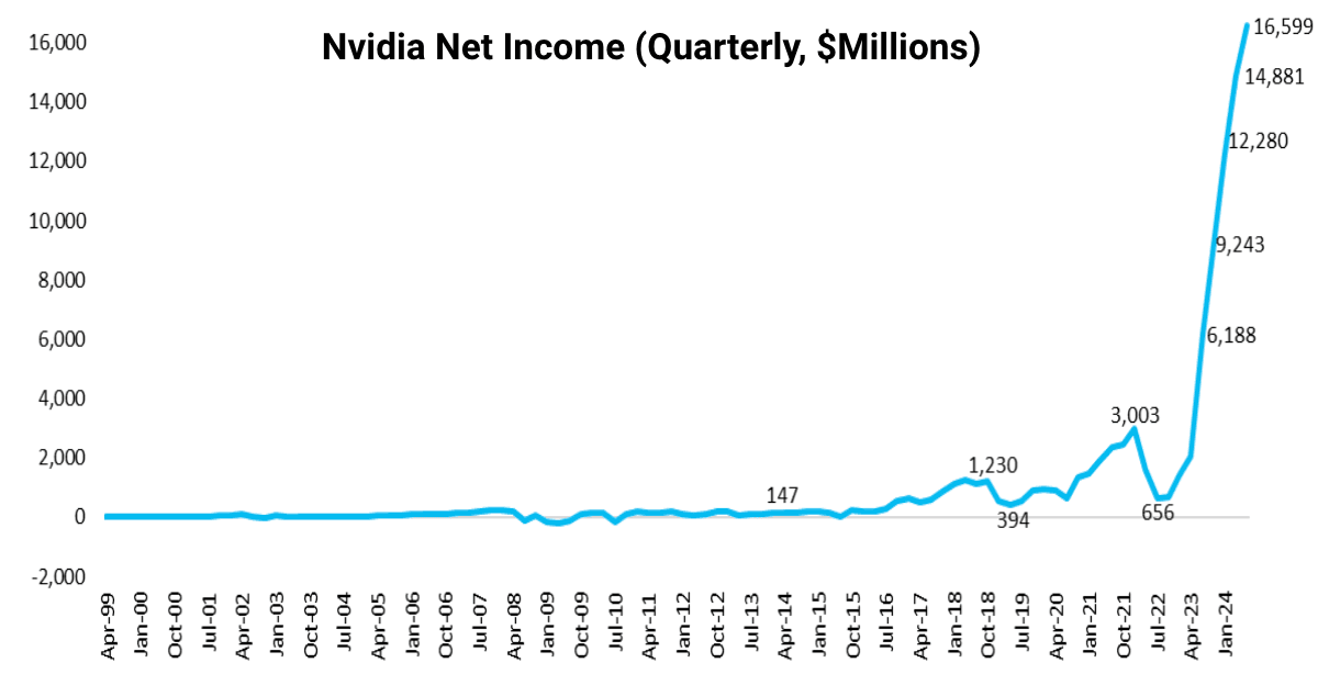 d92c92548a830c32217eb1146d2fb6ee - NVIDIA Earnings and the Baked-in Premium: A closer look