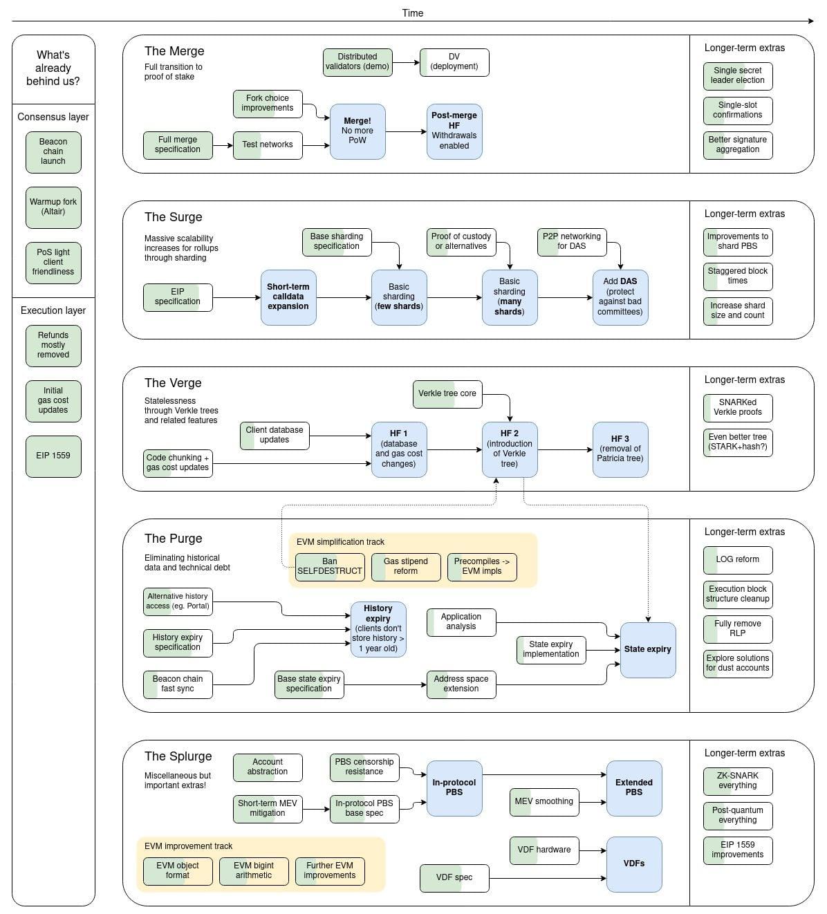 da09a343005dd1d5038078ddcd96d60c - The Future of Web3 Needs Zero Gas Fees