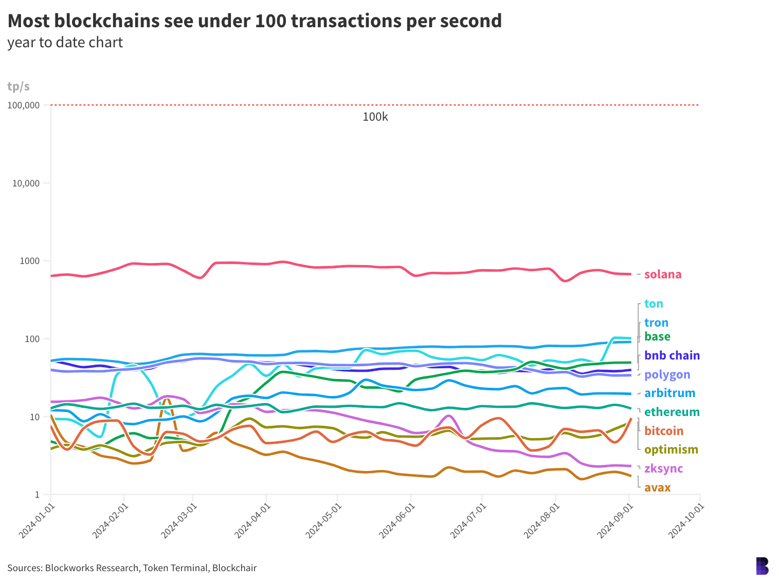 f4817ebe7777b76417bbc8de9929417f - Is mass adoption nonetheless crypto's most vital aim?