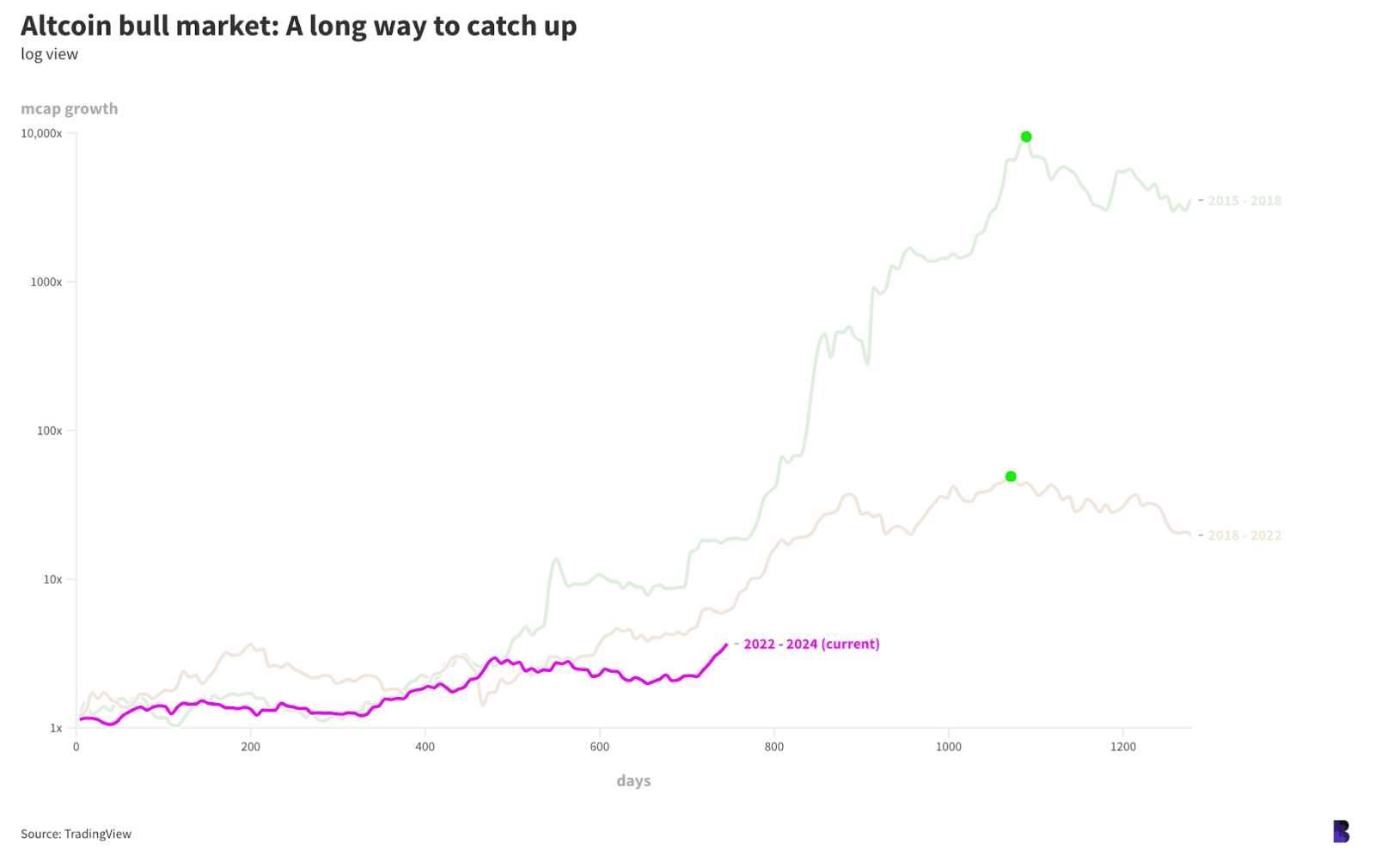 002a3f07bd2f27753efdfddddeae4426 - The bull run has become a standard