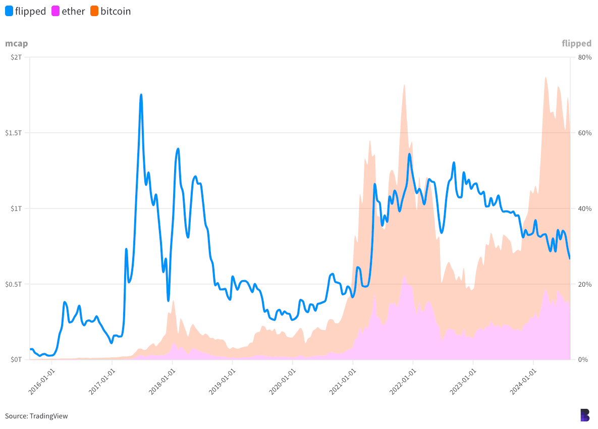 1abcecfda1bf67bd7409bd0a36f655a8 - How are we doing on the bull-market chart?