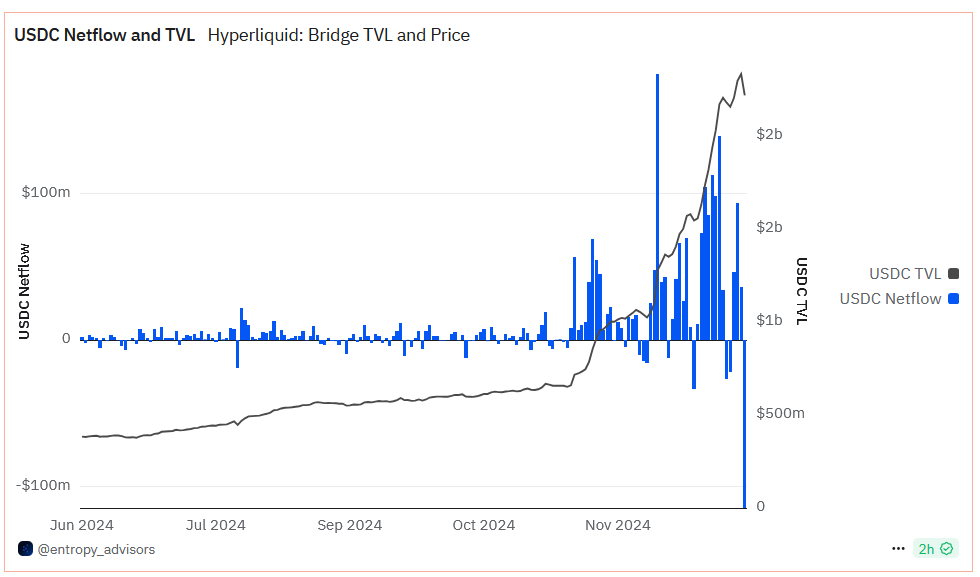 1d2a66b898d9cd17dffc9cb1a40a6320 - Hyperliquid is under close scrutiny after signs of North Korean hacking activity