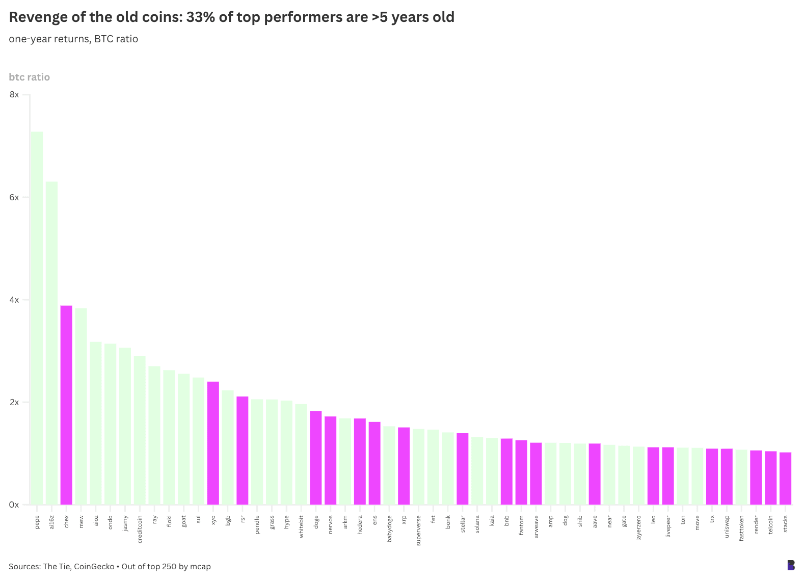 3ce3375b93645fc5bf802e1a468816d7 - It's not always easy to stay on top of crypto.