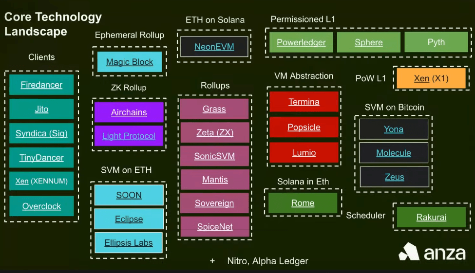 3ee4ea42bdc1acca53f5c1260d62b326 - Mainnet launched for Ethereum L2 Eclipse, based on SVM