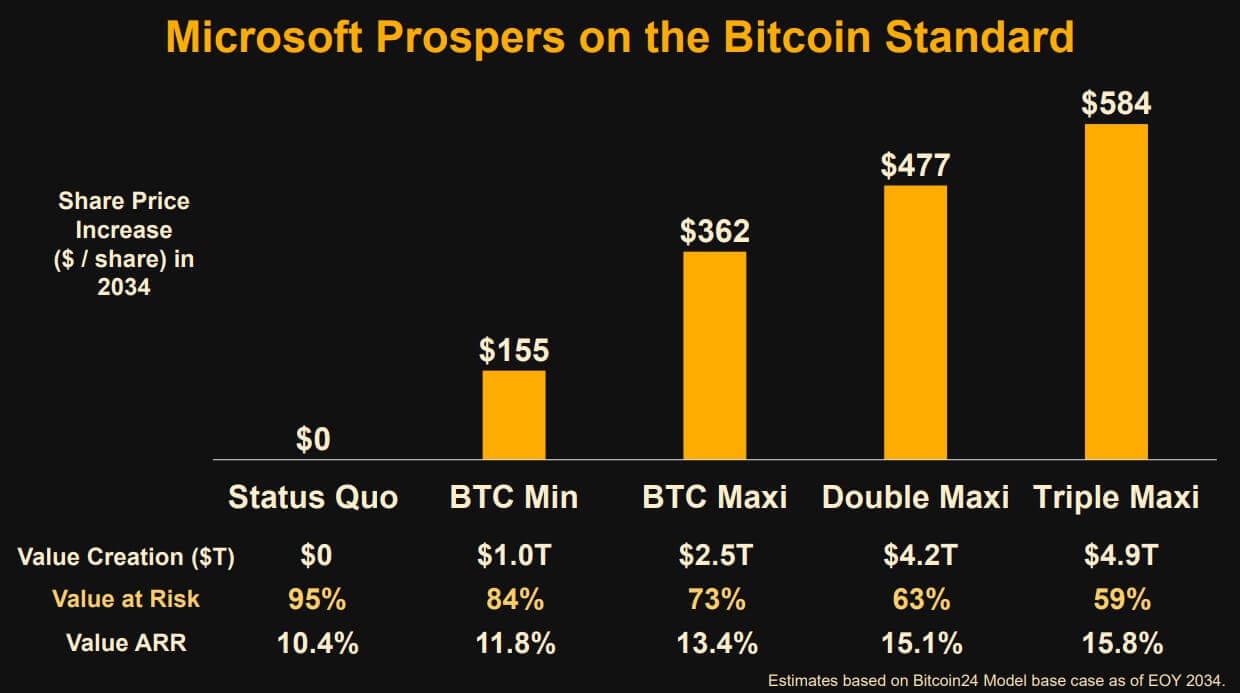 Microsoft Bitcoin Adoption