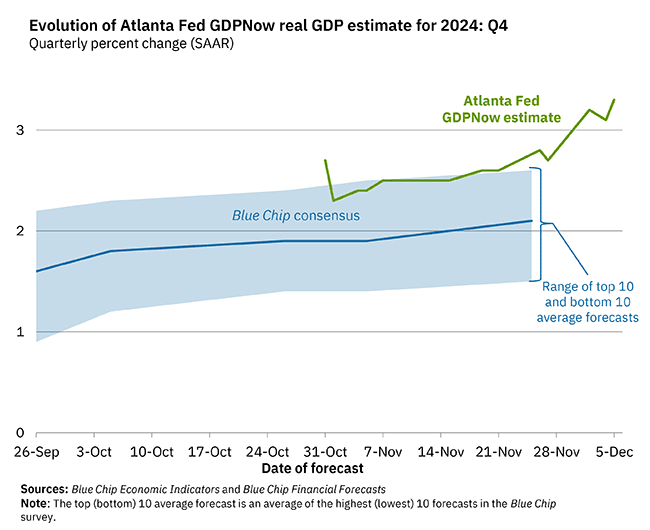 4e6cb1c81832004aac28927b3cf00f7c - What is the Fed doing wrong?