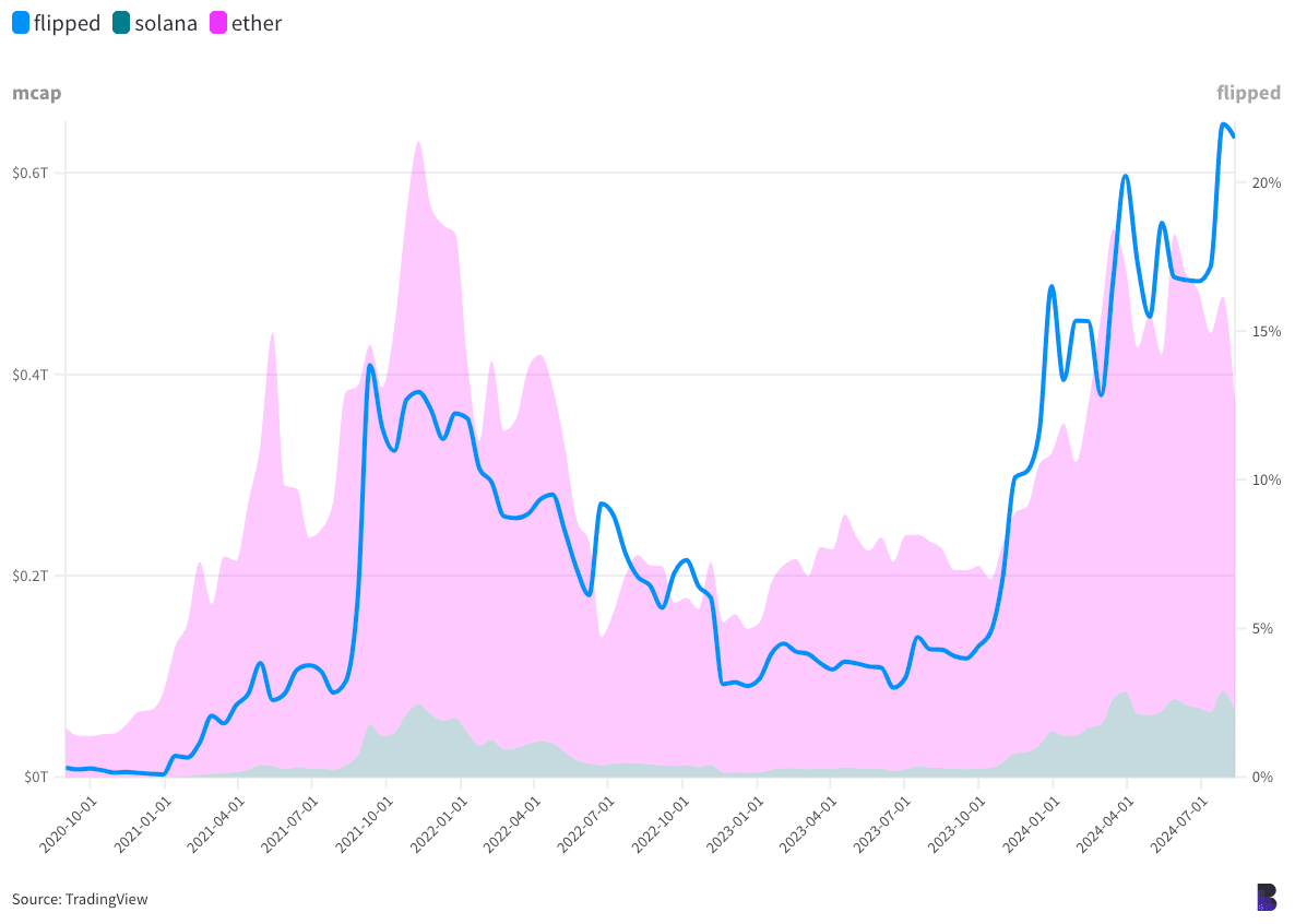 50e0e88f2fc312f603b4f3273577b618 - Bitcoin remains to be monitoring forward of the 2021 bull market — however solely simply