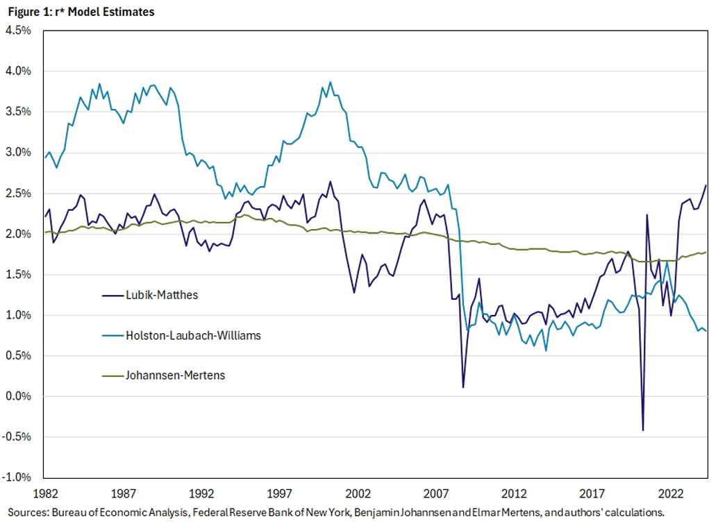 57180c2144c9def34880558797628b7b - What is the Fed doing wrong?