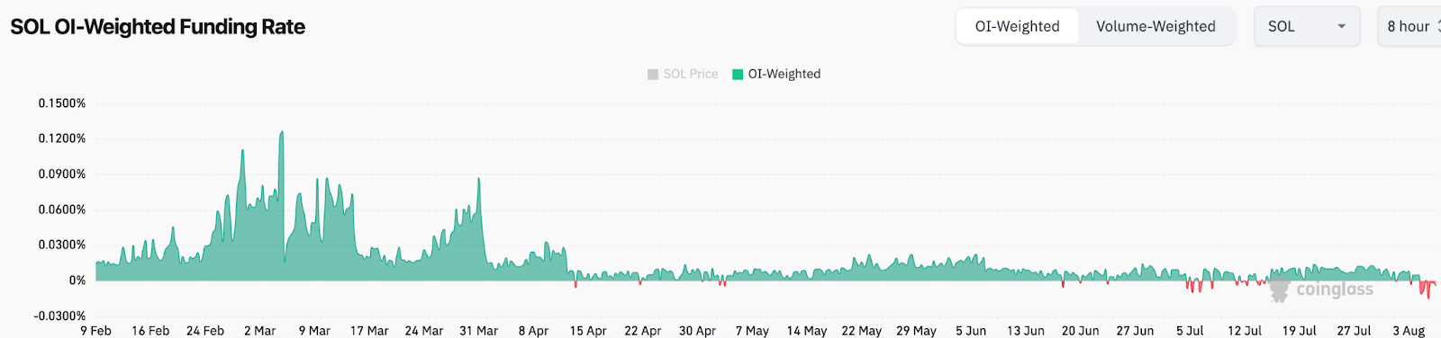 5c564fba5f8e757b33eb51c8df0fc444 - ‘Internet bond' project Ethena integrates with Solana