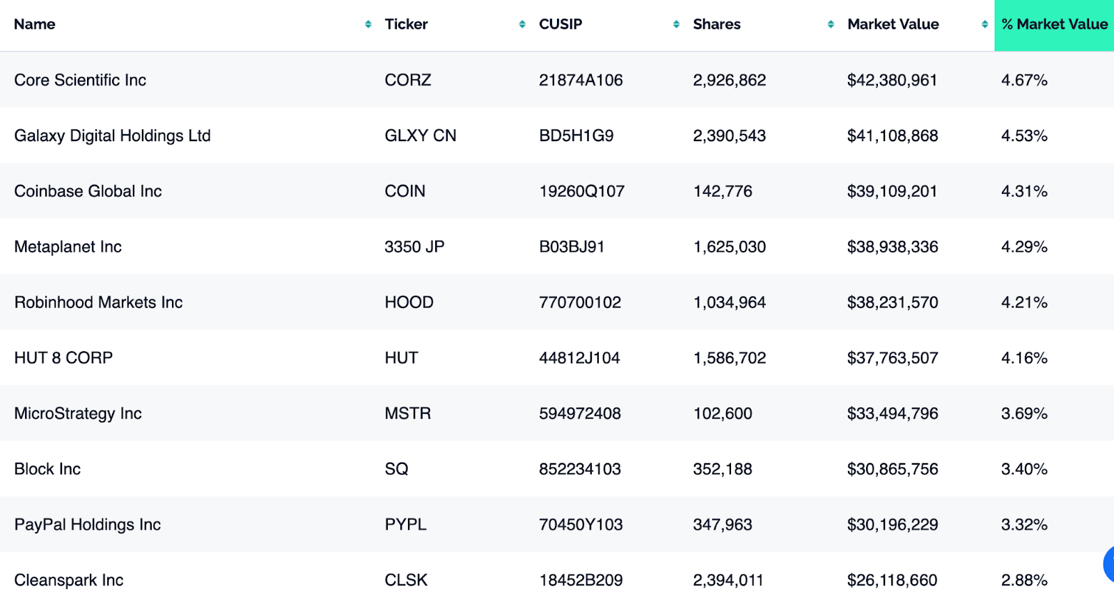 6eefa849468be76393ccb4084e9dfe85 - Crypto shares to observe in 2025