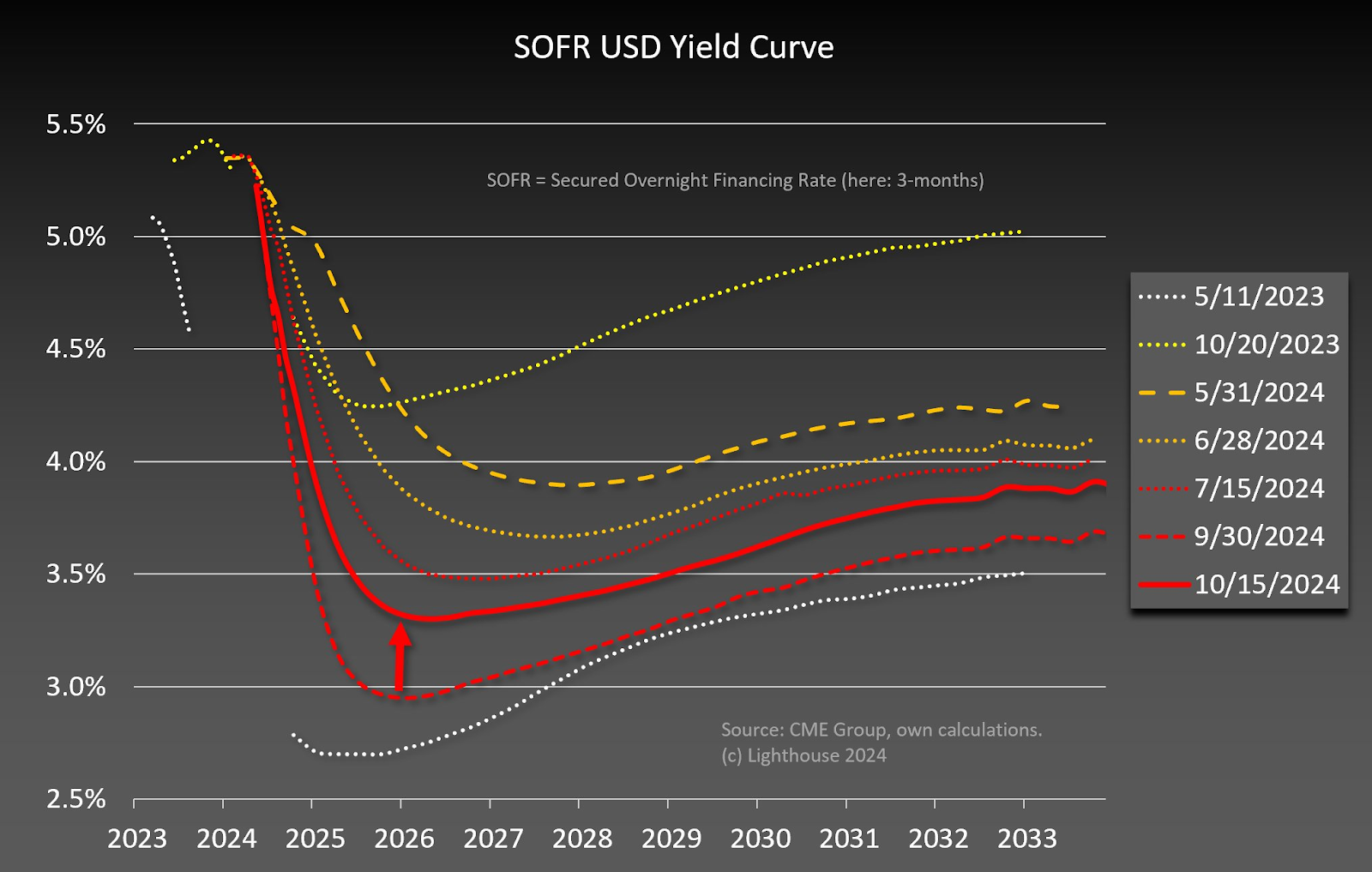 6f2379e13e709378c034788c1583b1d5 - Do we need a rate reduction in November?