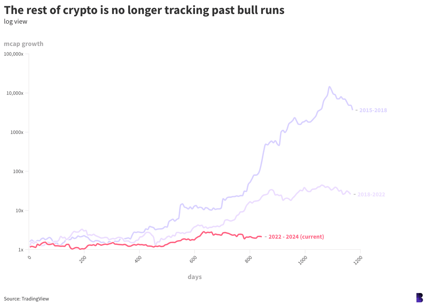 739327de0bab5e259bbf6c60b734cd29 - Why this election in the US could set a clock on bitcoin's bull market