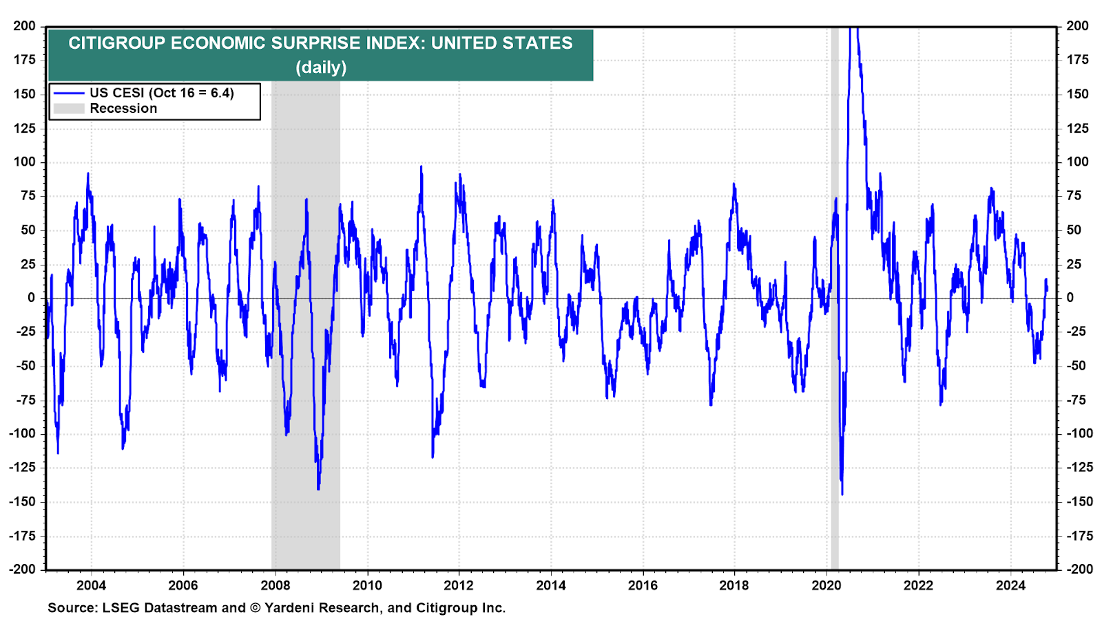 74164a4f52439f33fc18039485fd749c - Do we need a rate reduction in November?