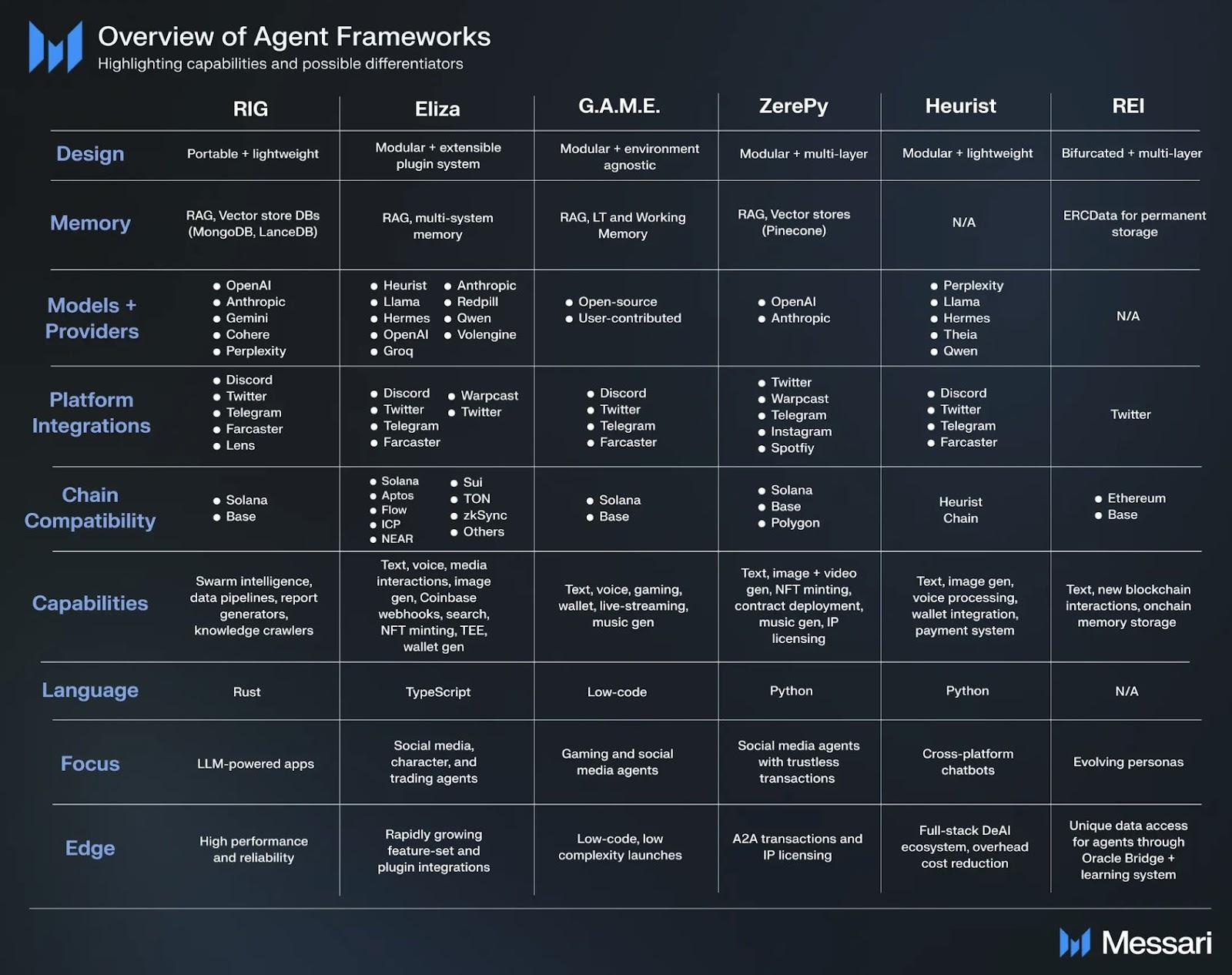 754a371b1ea75113879478f004835e68 - Making sense of the AI agent meta