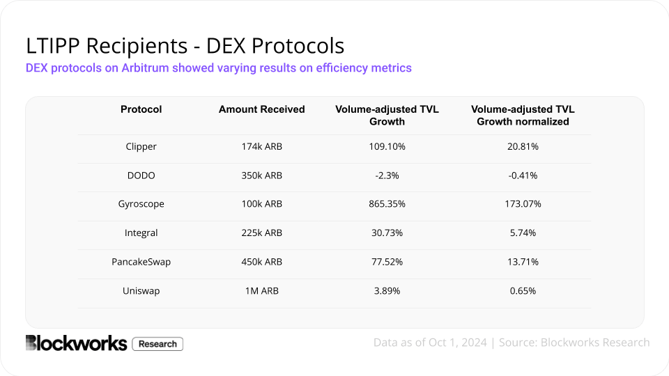 7a3c877f365bbf8d99fa5291c37e42ac - Do DAO grants actually work to stimulate progress?