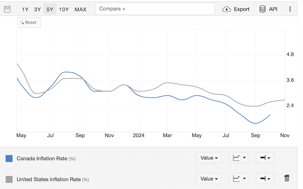 830e85f09a4ef95ae624bdd8f7935603 - Rate changes in the US and Canada impact economies differently