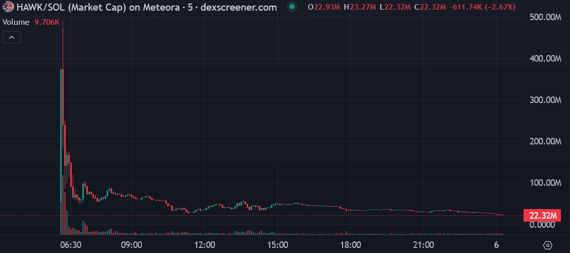 9bca942432aad858ba98481e33aaa00e - Launch of a memecoin for a 'Hawk Tuah girl' fails spectacularly