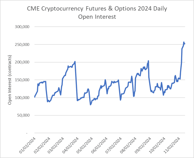 a45e7763cd18d114d0b238b2e18de2b0 - CME data shows that institutional crypto-moves are being tested in the field